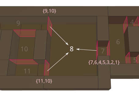 A leaf’s potentially visible set is the union of its portals’ sets.