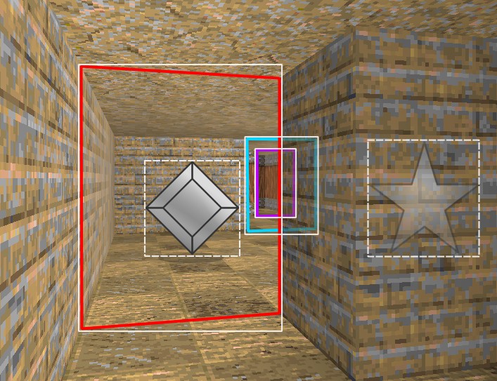 This is how three portals could look in game. Portal openings are shown as colored polygons and their screenspace bounding boxes are in white. Objects have dashed bounding boxes. The star object is culled because it doesn’t overlap with the red portal.