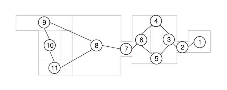 Leaves (nodes) connected by portals (edges) in a cell-and-portal graph.